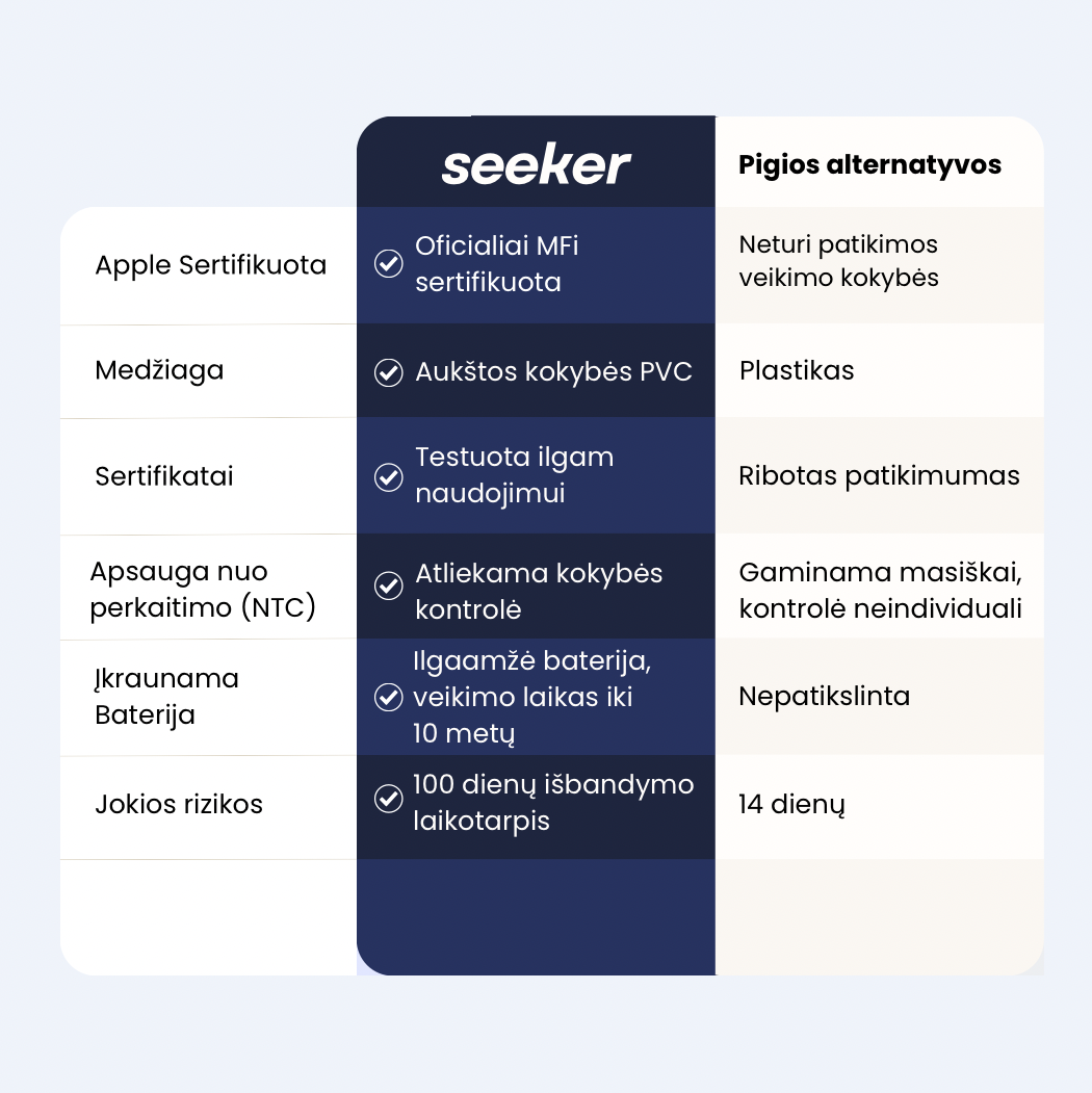 Seeker išmani sekimo kortelė